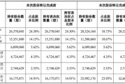 量子通信概念股涨停，量子通信概念股