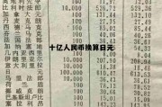 10亿日元换算人民币，十亿人民币换算日元