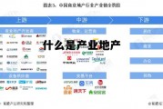 什么是产业地产的概念，什么是产业地产