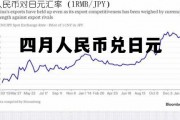 四月人民币兑日元汇率多少，四月人民币兑日元