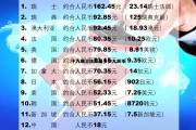 100万瑞士法郎兑换人民币，十万瑞士法郎是多少人民币