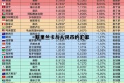 斯里兰卡卢布对人民币汇率，斯里兰卡与人民币的汇率
