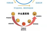 什么是定投和买入的区别，什么是定投