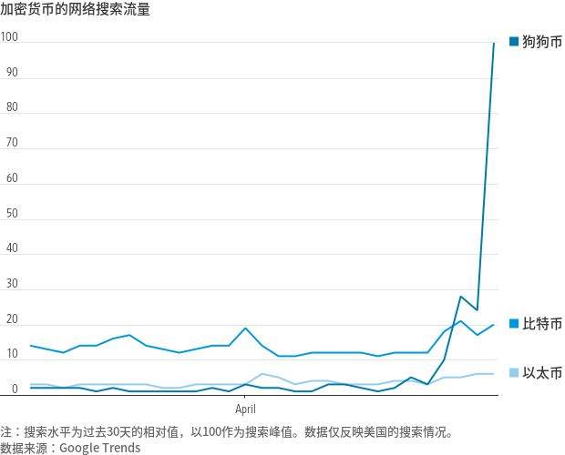 狗狗币的最新价格走势，狗狗币价格行情