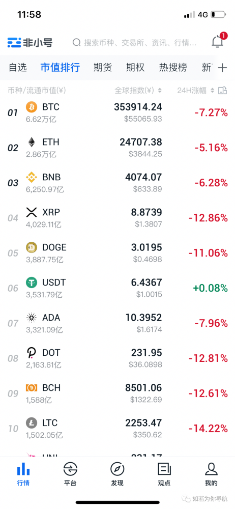 狗狗币最新行情走势，狗狗币最新行情