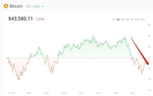 狗狗币最新行情走势，狗狗币最新行情