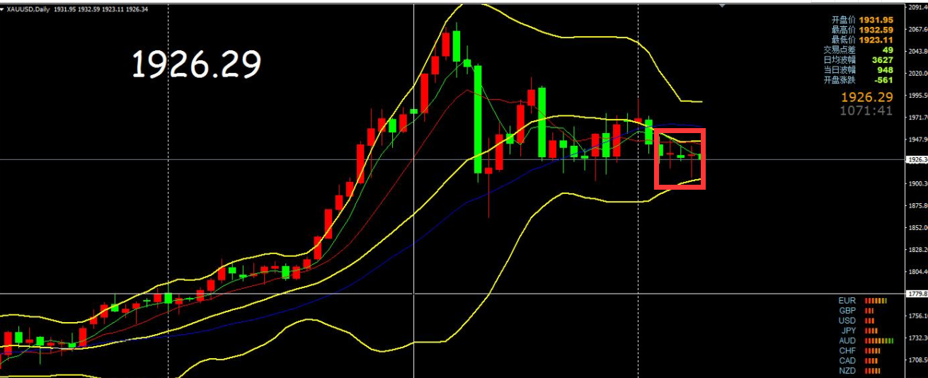 股票走势图 看图技巧，股票趋势图