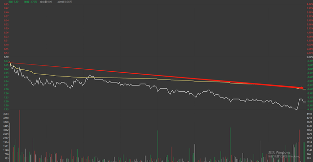 股票走势图 看图技巧，股票趋势图