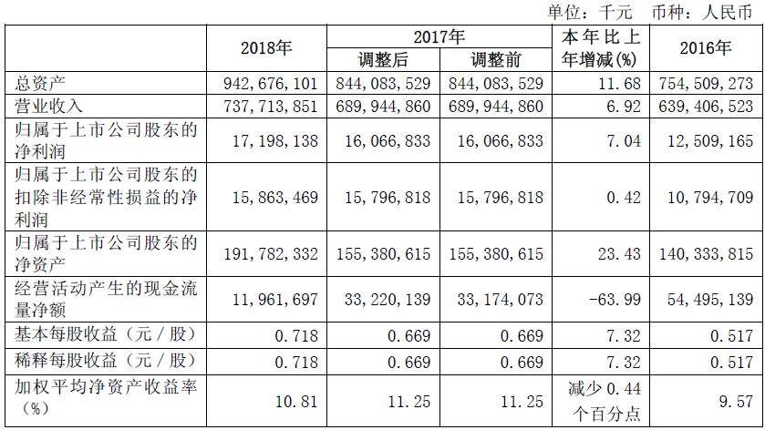 601390股吧东方财富网，601390分红