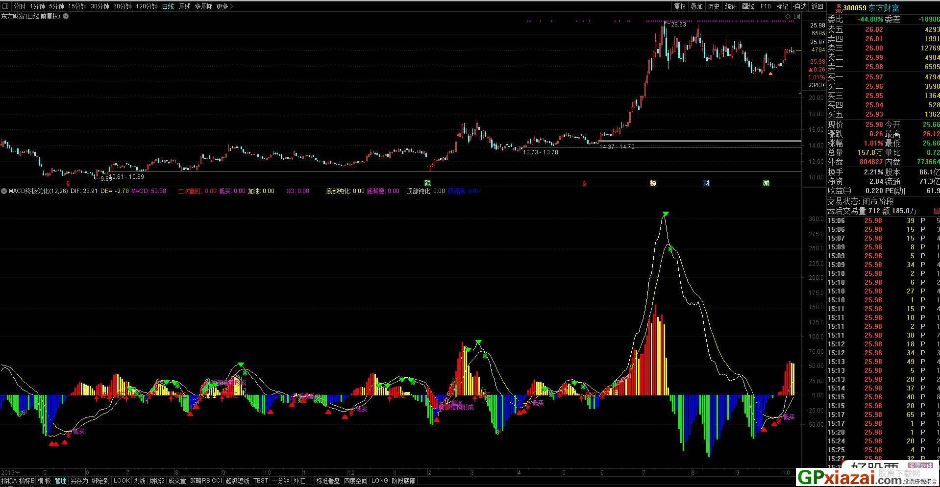 合纵科技天津茂联,600480 合纵科技天津茂联,600480