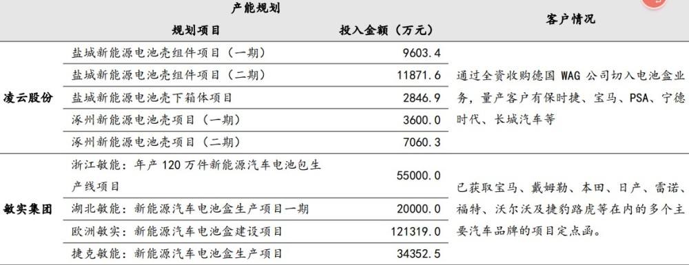 合纵科技天津茂联,600480 合纵科技天津茂联,600480