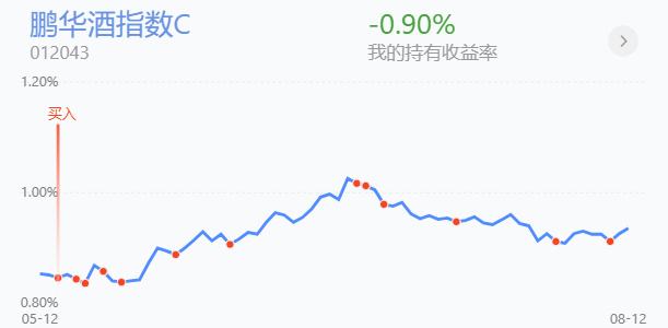 怎么买沪深300指数，300指数