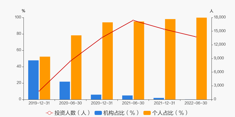 怎么买沪深300指数，300指数