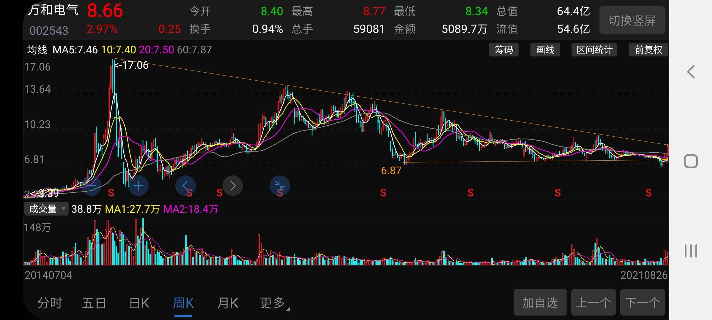 华帝股份怎么了,华帝股份股吧 华帝股份怎么了,华帝股份股吧