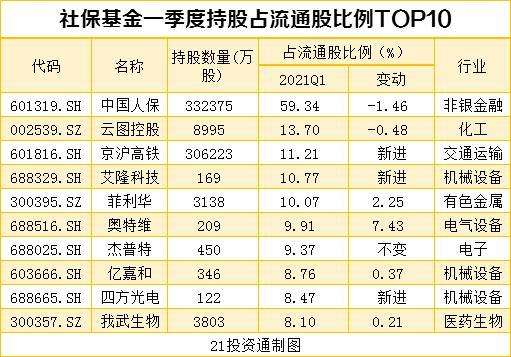 QFII重仓股为什么会跌,qfii重仓股 QFII重仓股为什么会跌,qfii重仓股