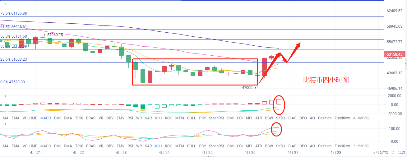 比特币以太坊实时行情，比特币以太坊行情