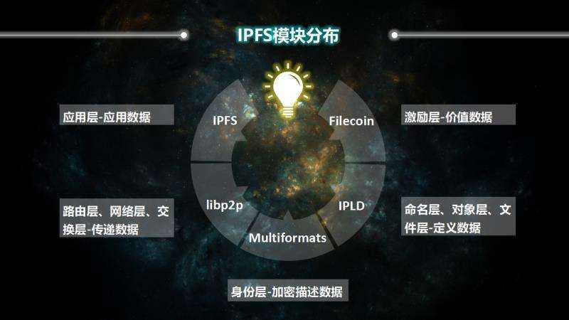 区块链分布式存储ipfs，基于以太坊和ipfs的
