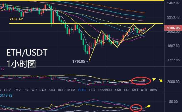 以太坊未来预估价格，以太坊前期预售