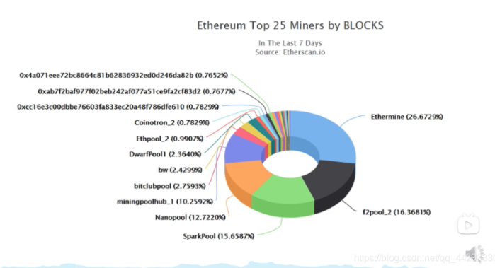 工业以太网链路漏洞，以太坊漏洞攻击