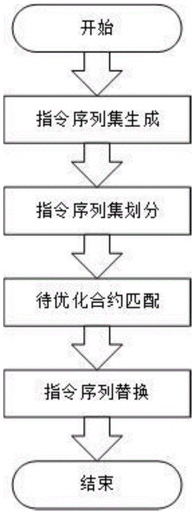 以太坊投标流程图，以太坊投标流程