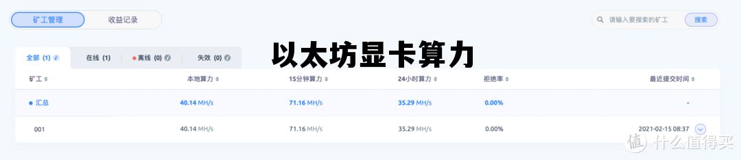 以太坊显卡算力表,以太坊显卡算力 以太坊显卡算力表,以太坊显卡算力