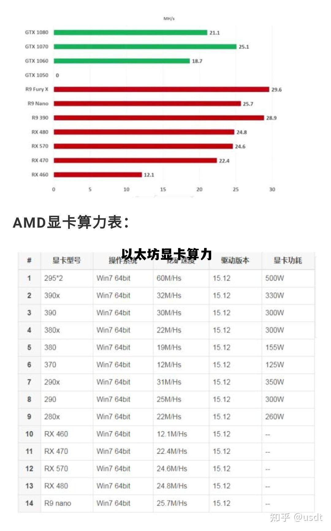 以太坊显卡算力表,以太坊显卡算力 以太坊显卡算力表,以太坊显卡算力