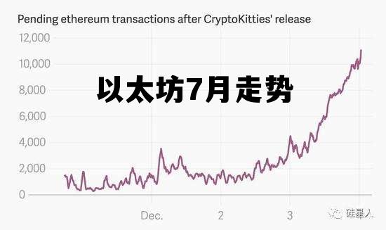 以太坊七月份大跌，以太坊7月走势