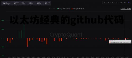 以太坊经典的github代码的简单介绍 以太坊经典的github代码的简单介绍