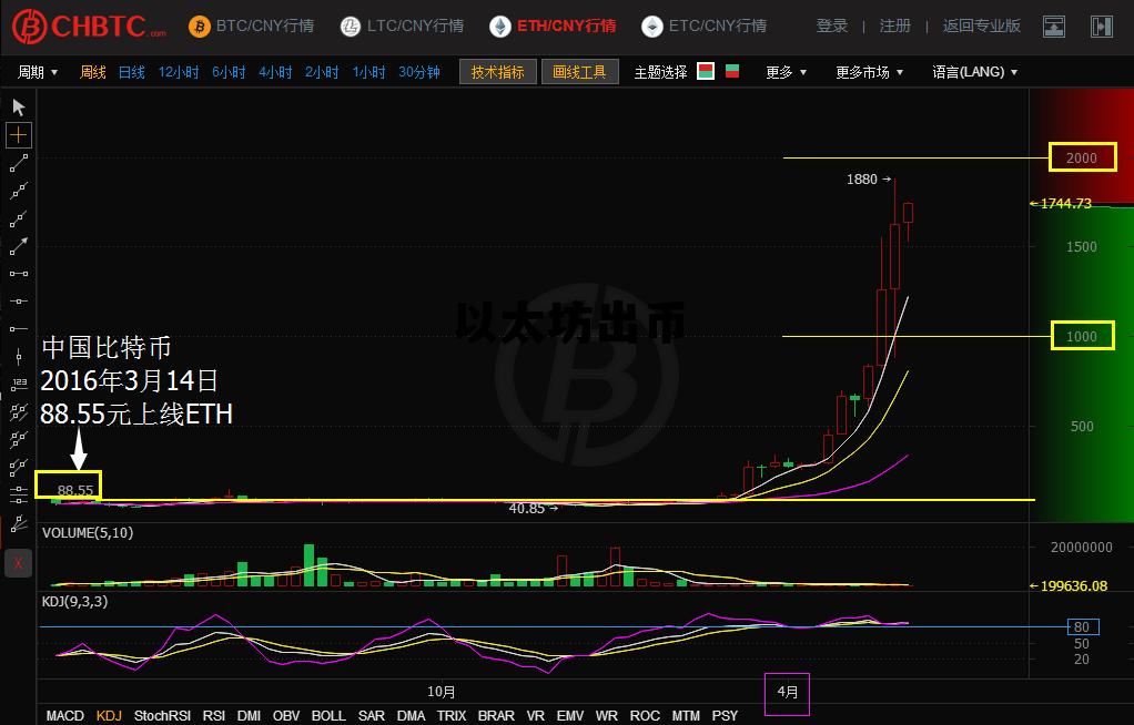 以太坊 代币，以太坊出币