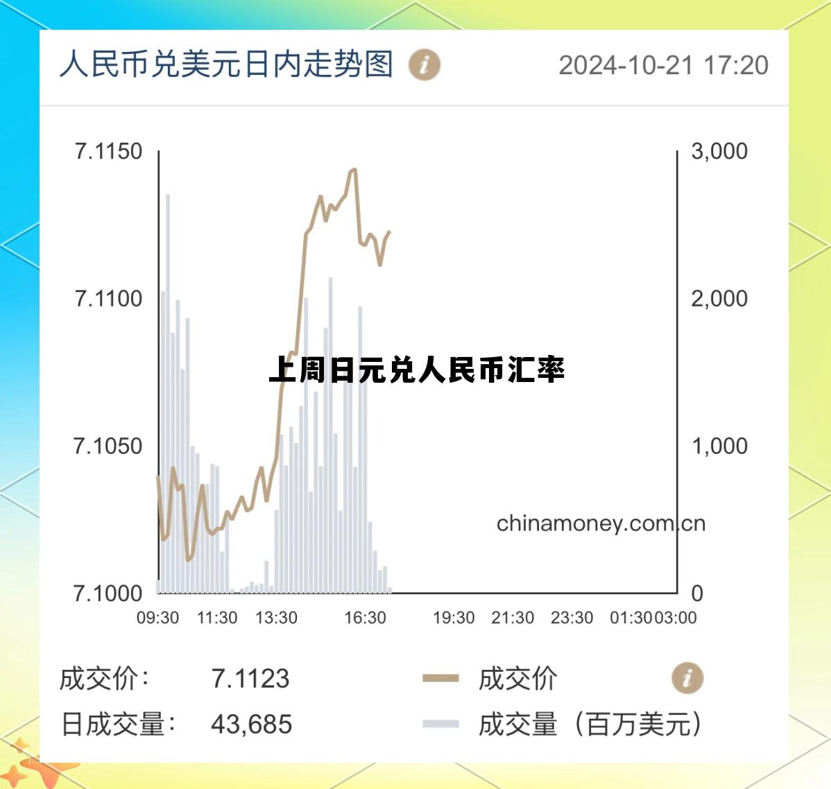 上周日元兑人民币汇率走势，上周日元兑人民币汇率