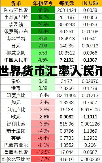 世界货币汇率人民币是多少，世界货币汇率人民币