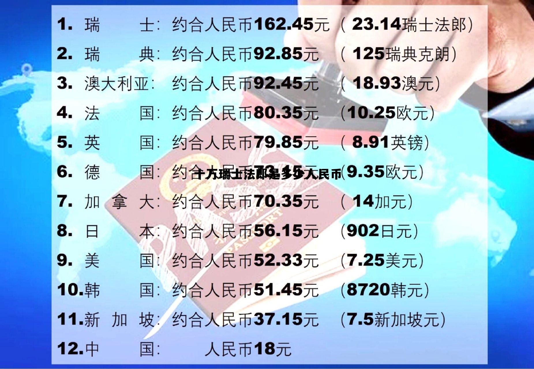 100万瑞士法郎兑换人民币，十万瑞士法郎是多少人民币