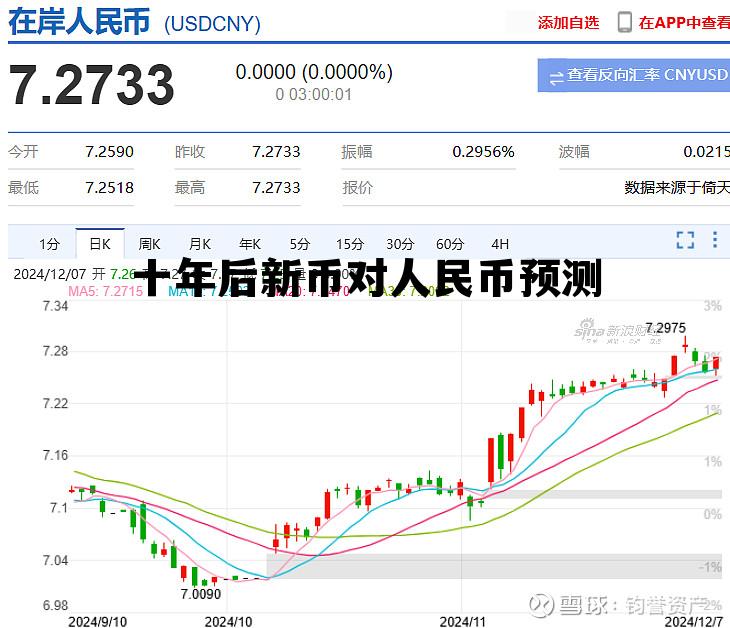 十年之后人民币贬值到什么程度，十年后新币对人民币预测