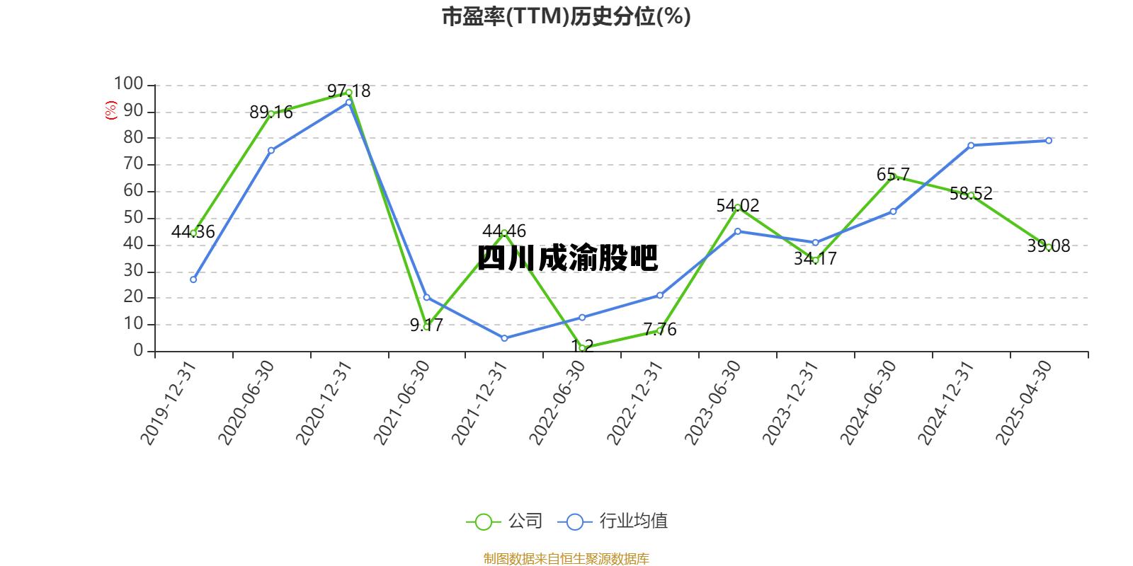 四川成渝股吧交流，四川成渝股吧