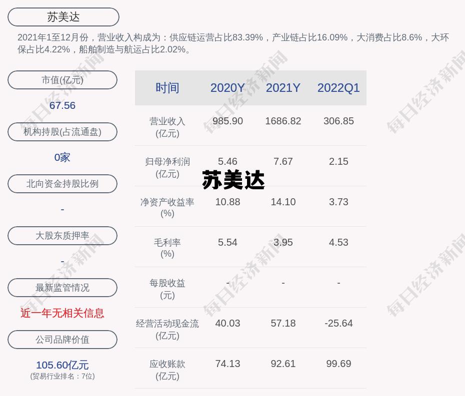 苏美达股票，苏美达