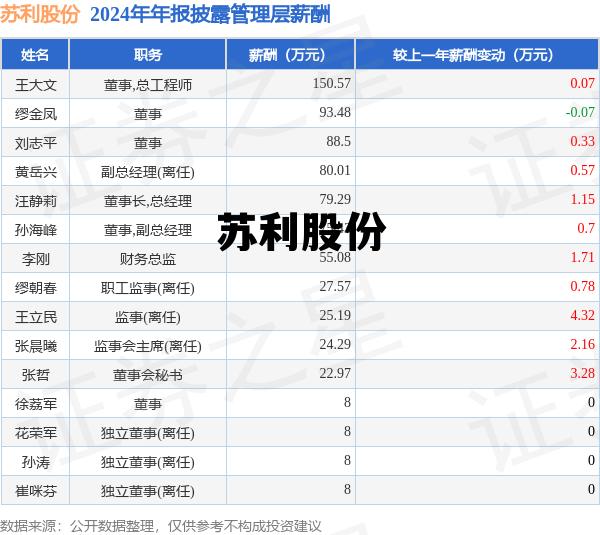 苏利股份最新消息，苏利股份