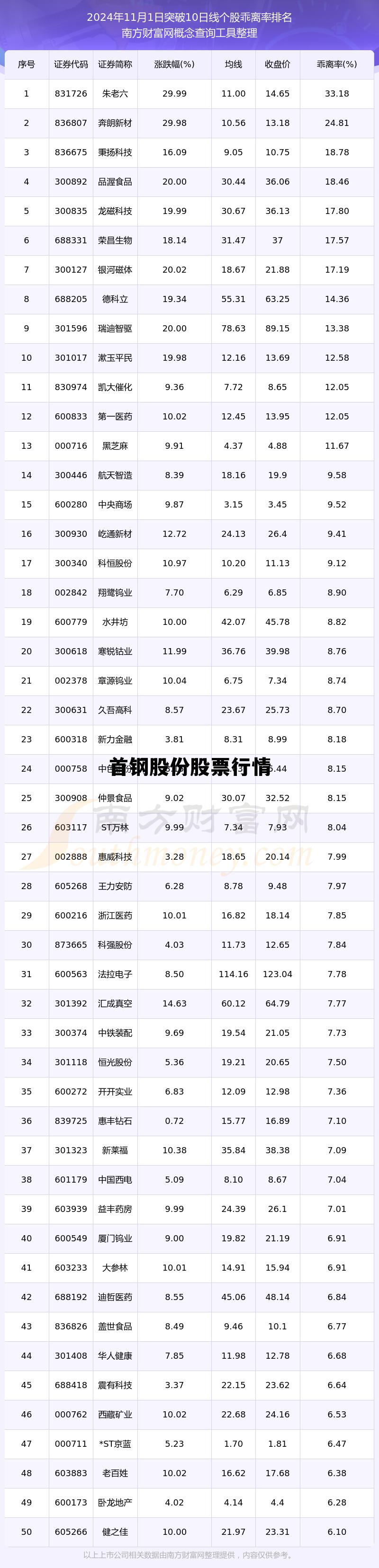 首钢股份股票行情走势图，首钢股份股票行情