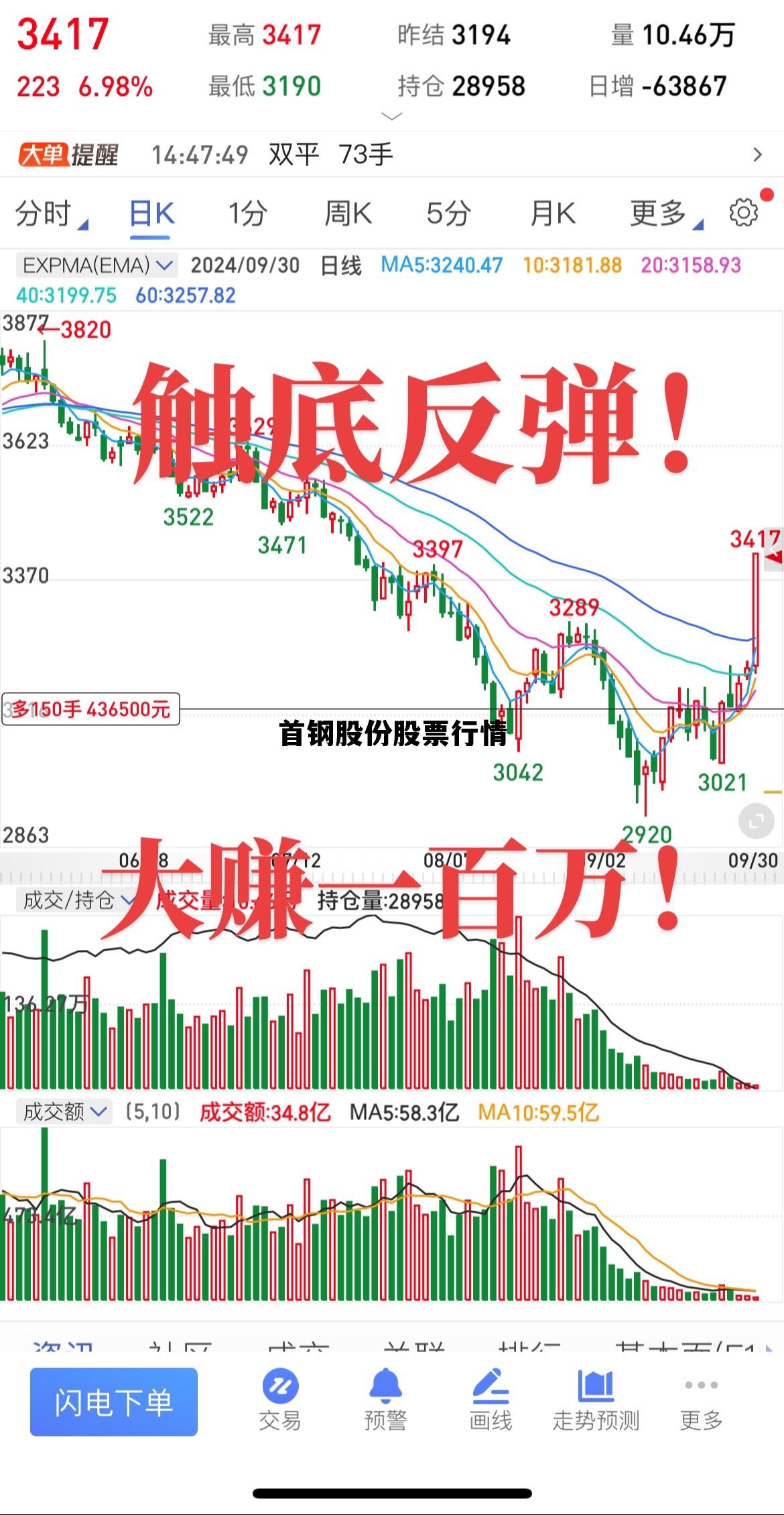 首钢股份股票行情走势图，首钢股份股票行情