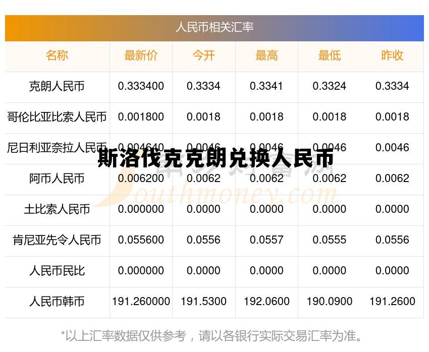 斯洛伐克克朗对人民币汇率，斯洛伐克克朗兑换人民币