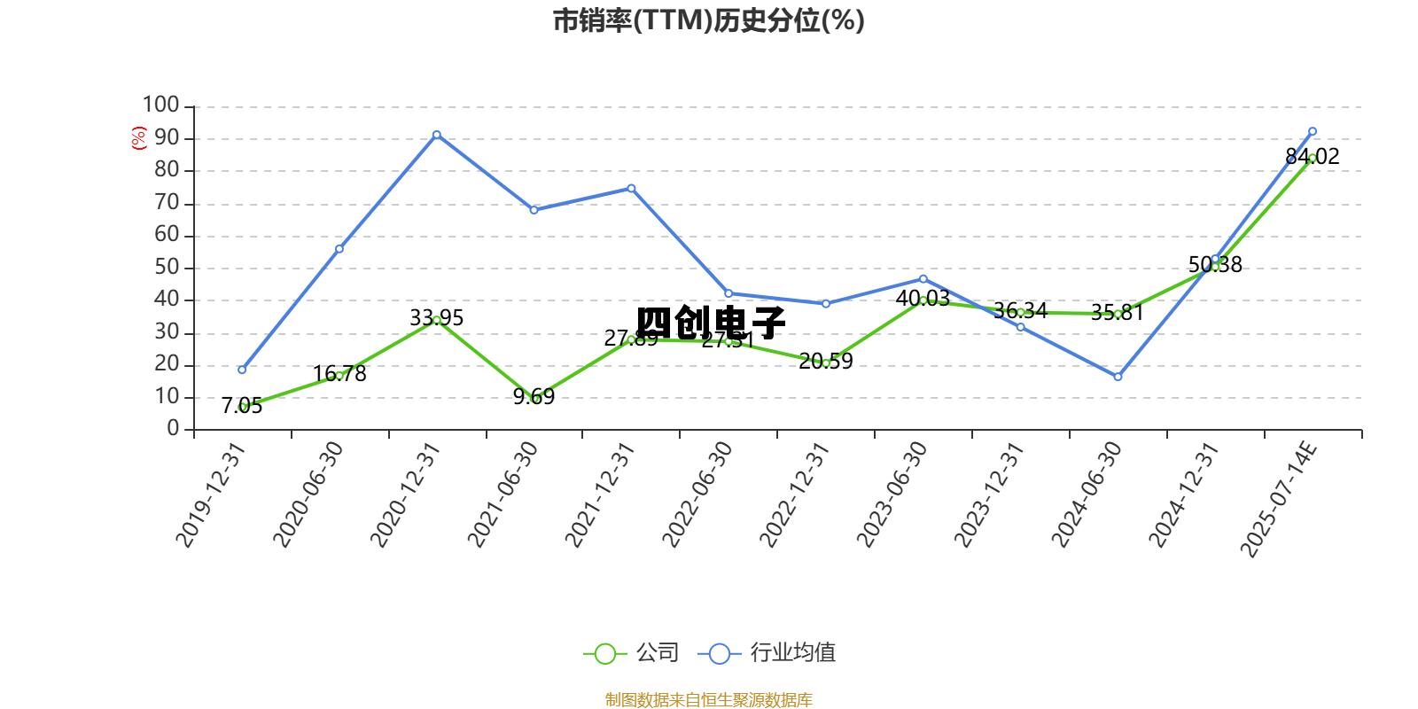 四创电子财报,四创电子 四创电子财报,四创电子