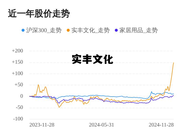 实丰文化产品，实丰文化