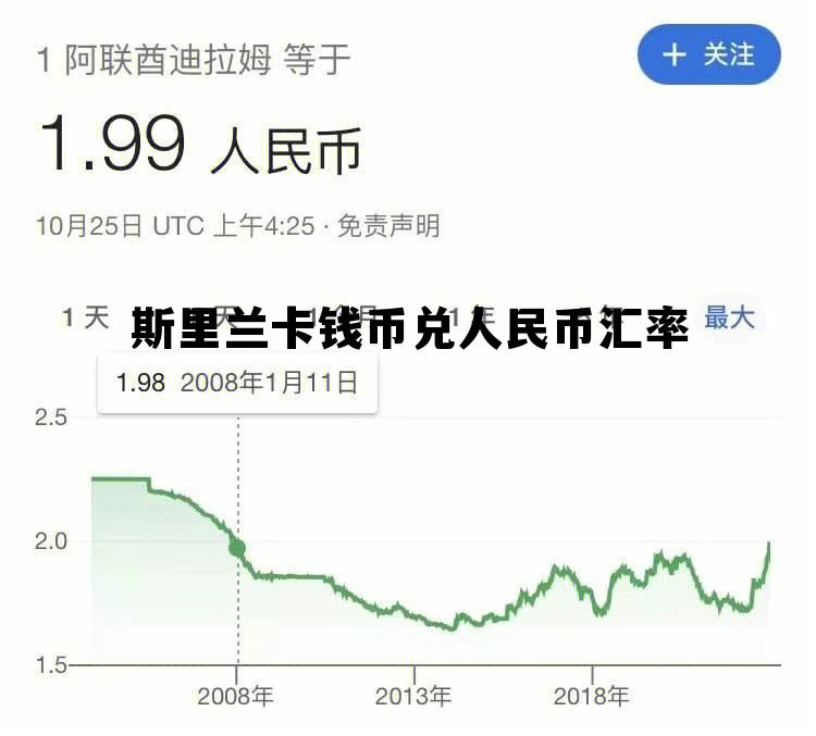 斯里兰卡钱币兑人民币汇率是多少，斯里兰卡钱币兑人民币汇率