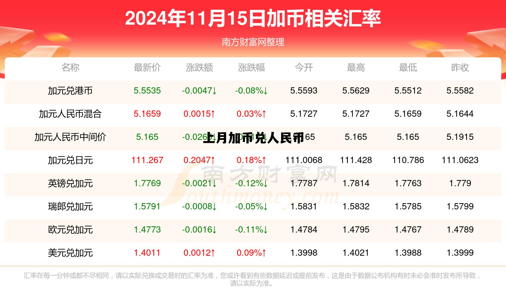 上月加币兑人民币多少钱，上月加币兑人民币