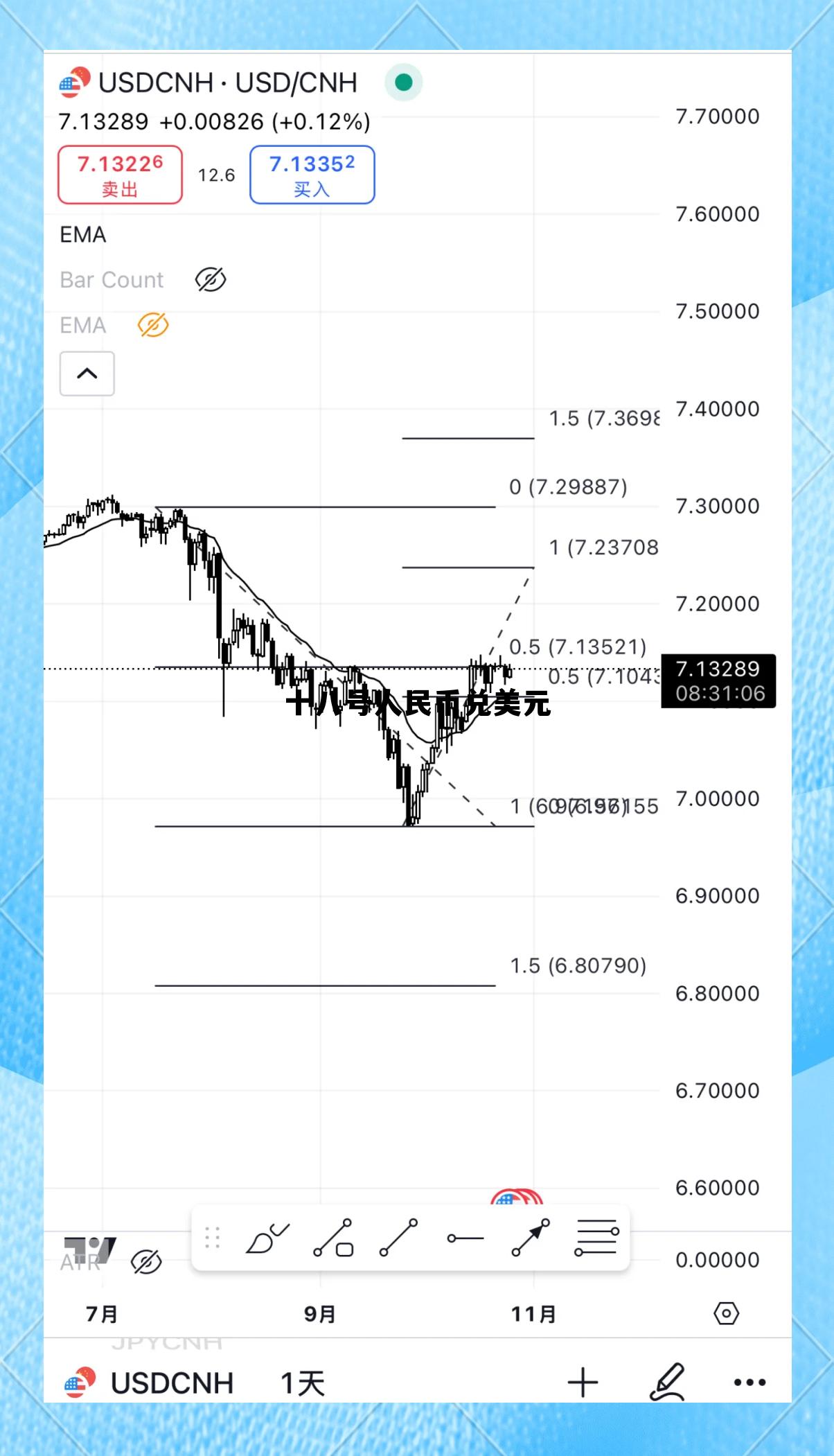 十八号人民币兑美元是多少，十八号人民币兑美元