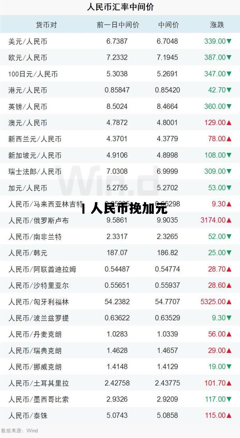 人民币兑加元价格走势图，丨人民币挽加元