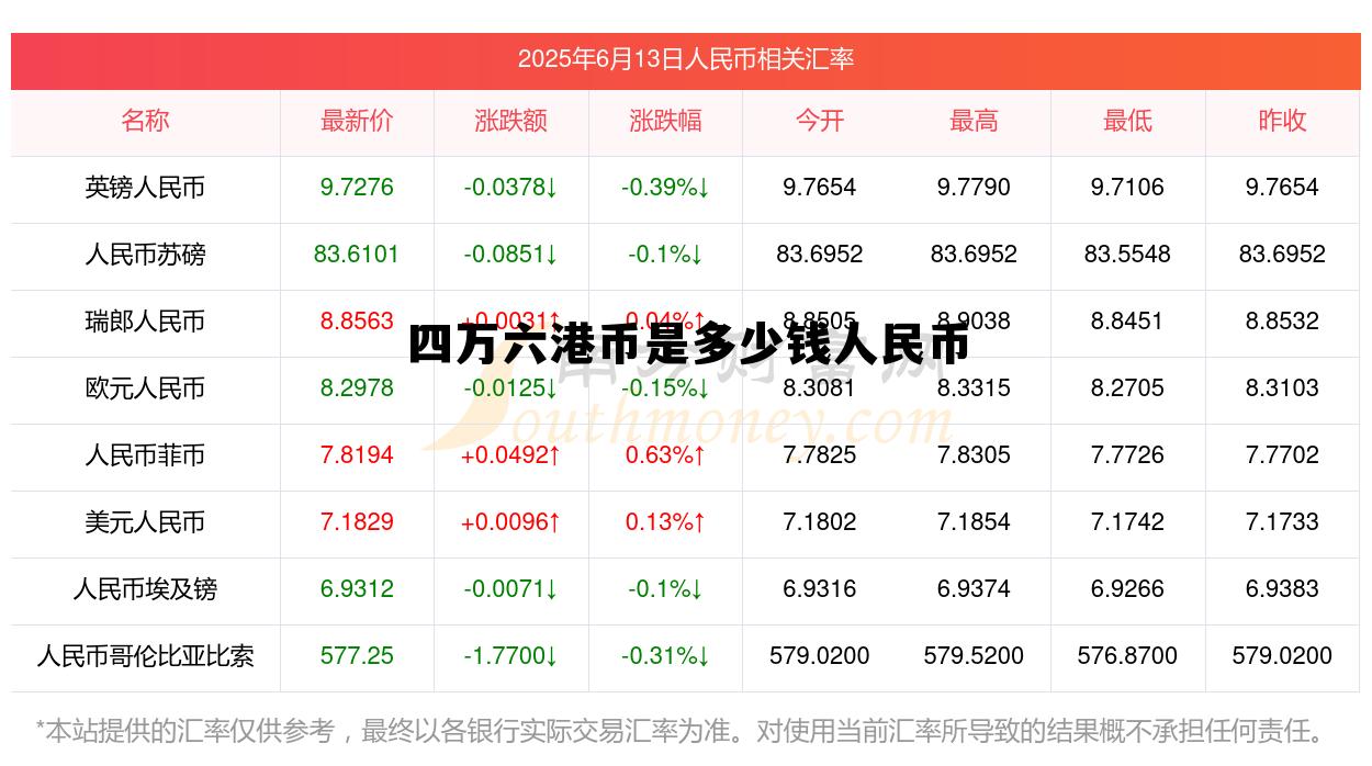 四万六港币是多少钱人民币啊，四万六港币是多少钱人民币
