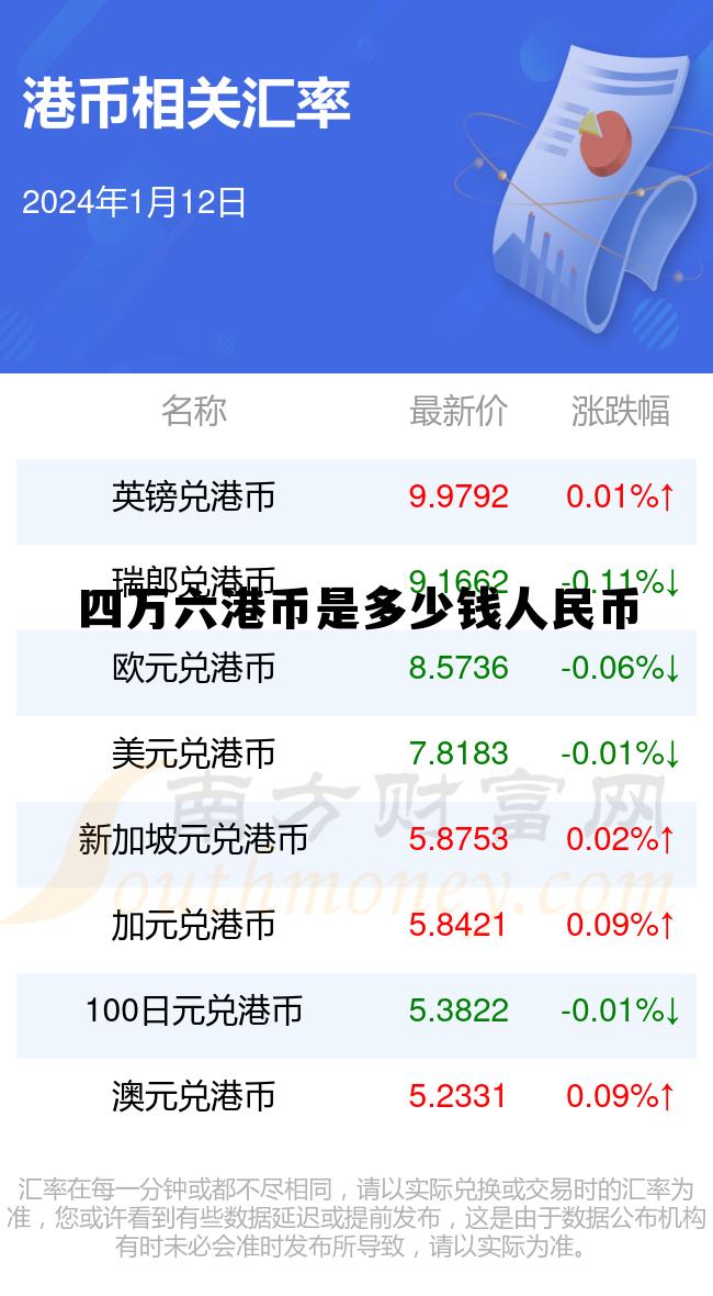 四万六港币是多少钱人民币啊，四万六港币是多少钱人民币