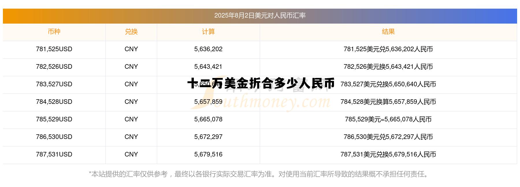 12万美金折合人民币是多少钱,十二万美金折合多少人民币 12万美金折合人民币是多少钱,十二万美金折合多少人民币