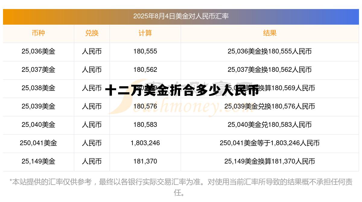 12万美金折合人民币是多少钱,十二万美金折合多少人民币 12万美金折合人民币是多少钱,十二万美金折合多少人民币