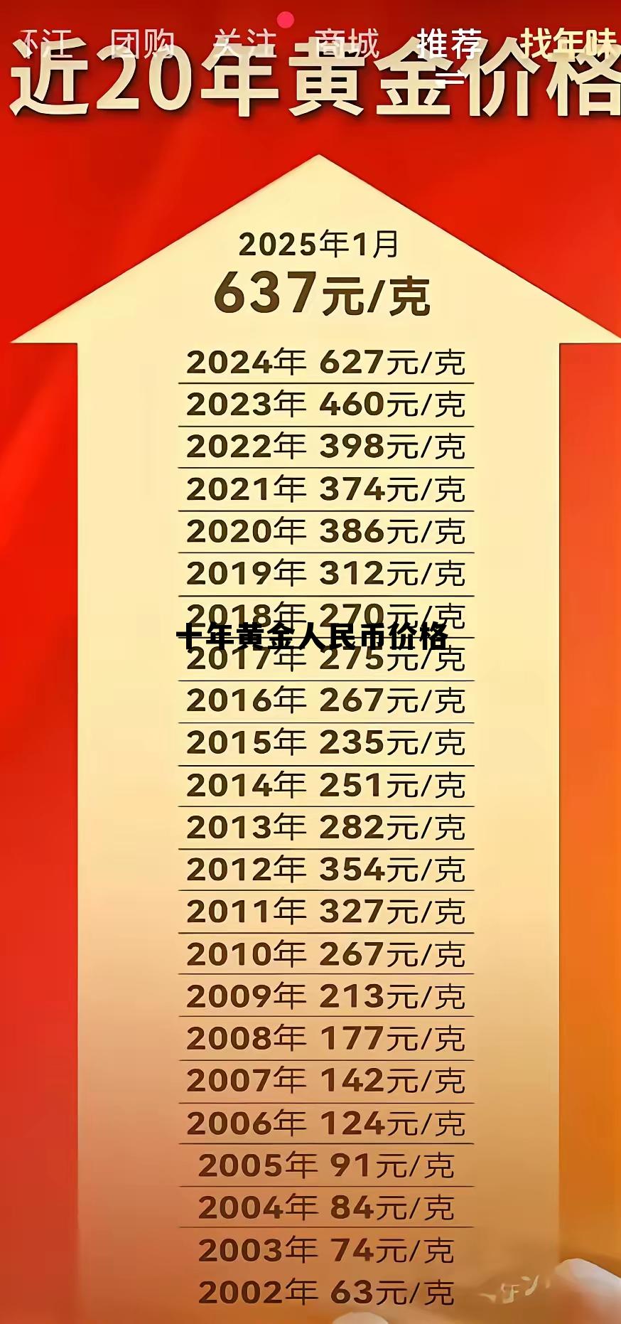 十年的黄金的价格走势，十年黄金人民币价格